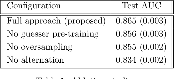 Figure 2 for Learning to Ask Medical Questions using Reinforcement Learning