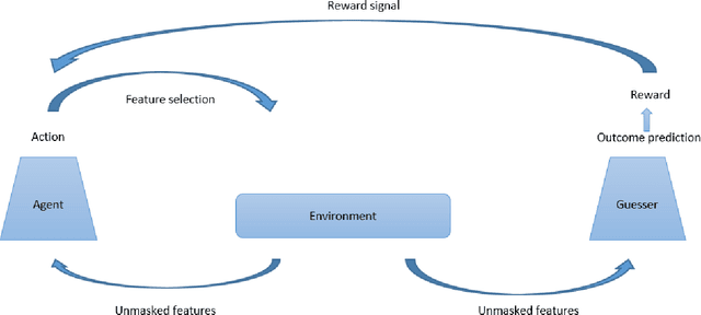 Figure 1 for Learning to Ask Medical Questions using Reinforcement Learning