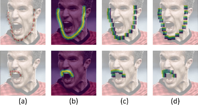 Figure 3 for Robust and Precise Facial Landmark Detection by Self-Calibrated Pose Attention Network