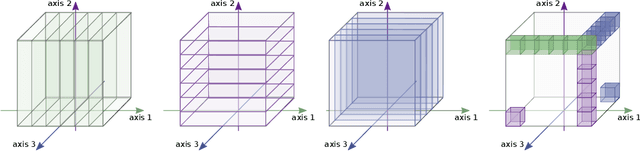 Figure 4 for Discriminative structural graph classification