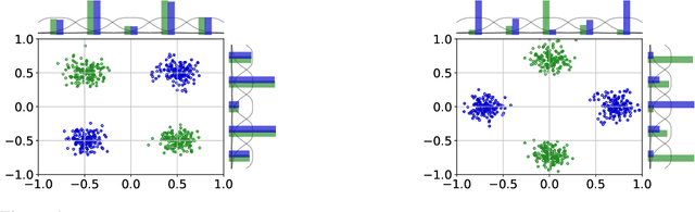 Figure 1 for Discriminative structural graph classification