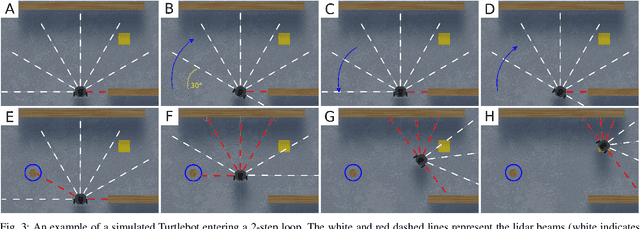 Figure 4 for Verifying Learning-Based Robotic Navigation Systems