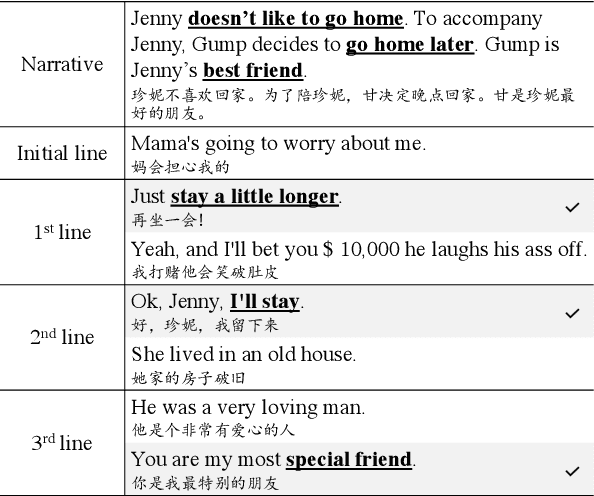 Figure 1 for ScriptWriter: Narrative-Guided Script Generation