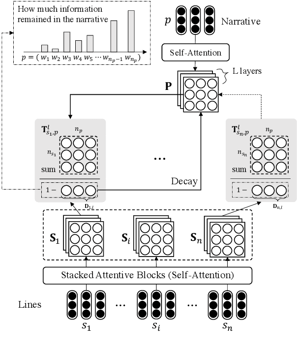 Figure 3 for ScriptWriter: Narrative-Guided Script Generation