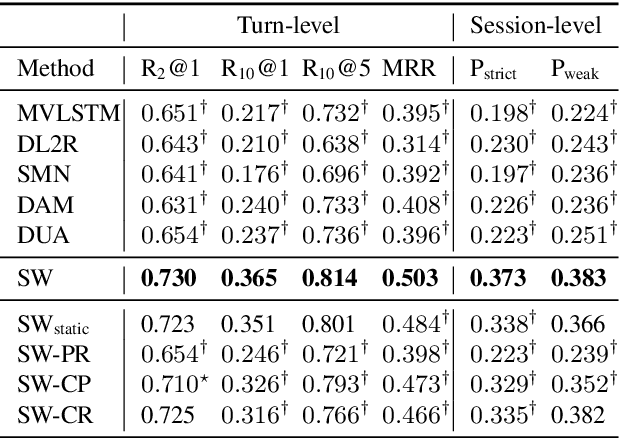 Figure 4 for ScriptWriter: Narrative-Guided Script Generation