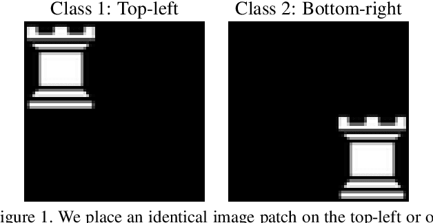 Figure 1 for On Translation Invariance in CNNs: Convolutional Layers can Exploit Absolute Spatial Location