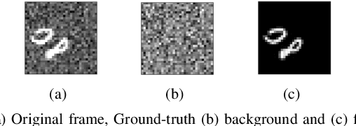 Figure 4 for A Deep-Unfolded Reference-Based RPCA Network For Video Foreground-Background Separation