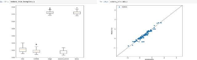 Figure 1 for Pycobra: A Python Toolbox for Ensemble Learning and Visualisation