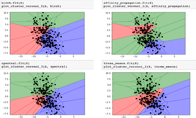Figure 2 for Pycobra: A Python Toolbox for Ensemble Learning and Visualisation