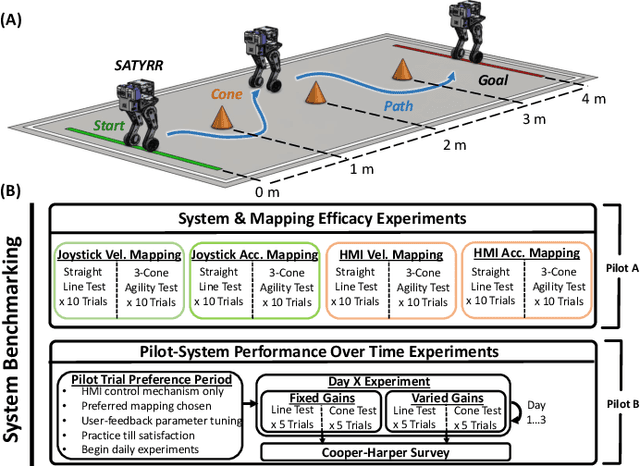 Figure 4 for Hands-free Telelocomotion of a Wheeled Humanoid toward Dynamic Mobile Manipulation via Teleoperation
