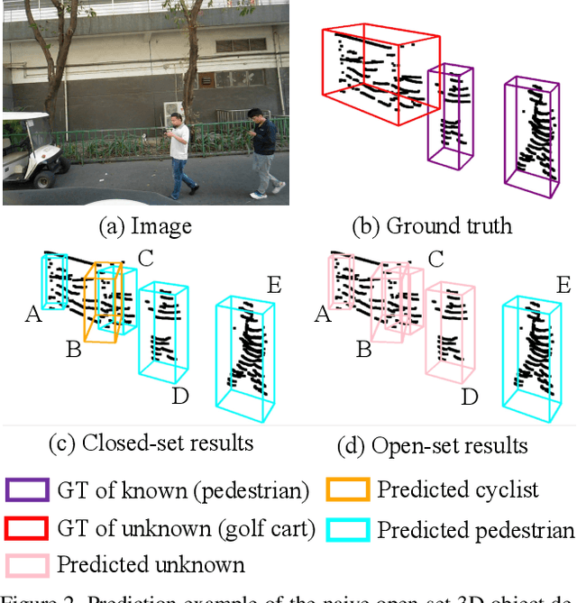 Figure 2 for Open-set 3D Object Detection