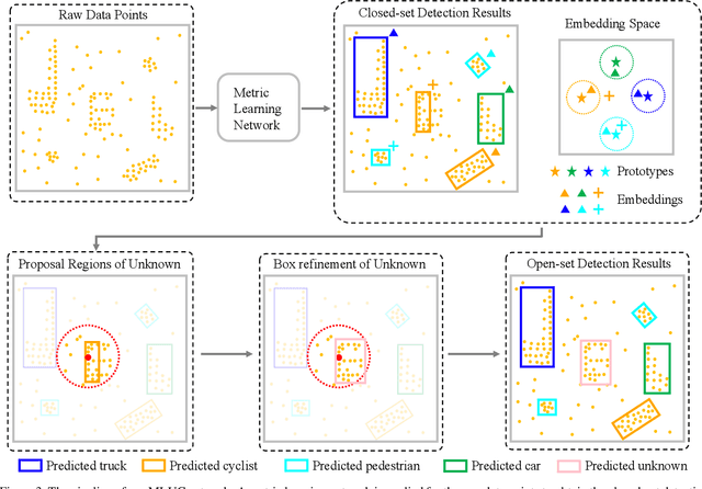 Figure 4 for Open-set 3D Object Detection