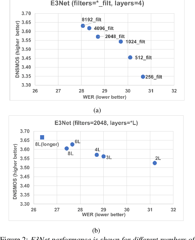 Figure 3 for Fast Real-time Personalized Speech Enhancement: End-to-End Enhancement Network (E3Net) and Knowledge Distillation