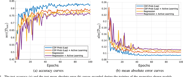 Figure 3 for On Modelling Label Uncertainty in Deep Neural Networks: Automatic Estimation of Intra-observer Variability in 2D Echocardiography Quality Assessment
