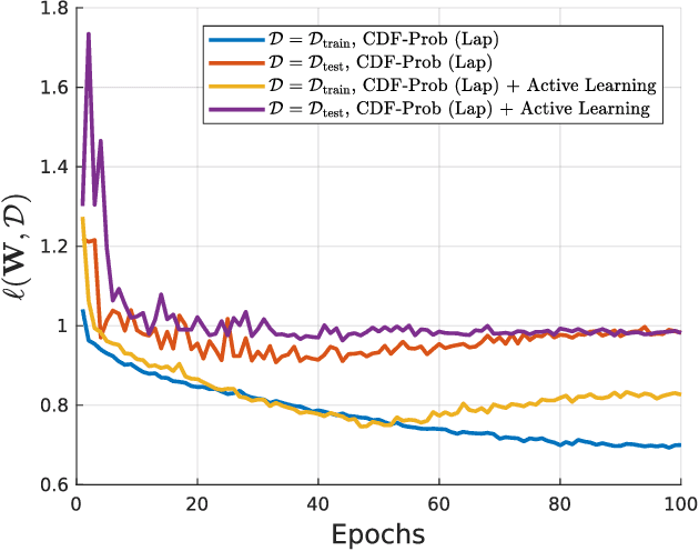 Figure 4 for On Modelling Label Uncertainty in Deep Neural Networks: Automatic Estimation of Intra-observer Variability in 2D Echocardiography Quality Assessment