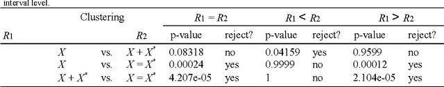 Figure 4 for Privileged Information for Data Clustering