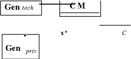 Figure 3 for Privileged Information for Data Clustering