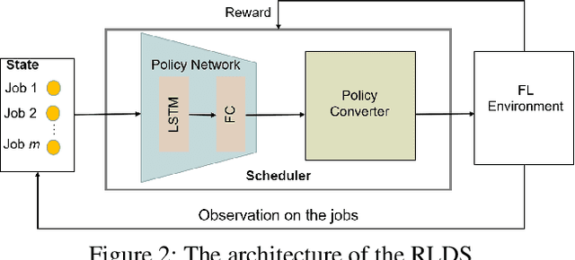 Figure 3 for Efficient Device Scheduling with Multi-Job Federated Learning