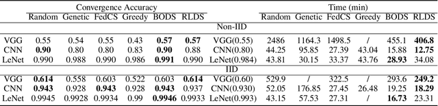 Figure 2 for Efficient Device Scheduling with Multi-Job Federated Learning