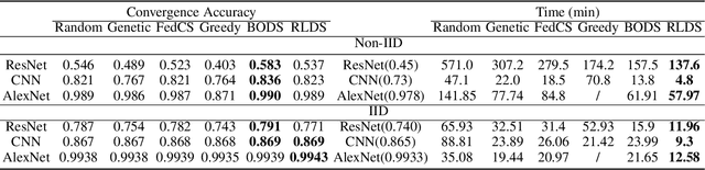 Figure 4 for Efficient Device Scheduling with Multi-Job Federated Learning