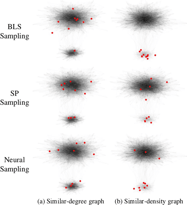 Figure 4 for Sampling and Recovery of Graph Signals based on Graph Neural Networks