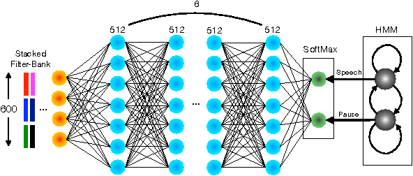 Figure 2 for The Intelligent Voice 2016 Speaker Recognition System