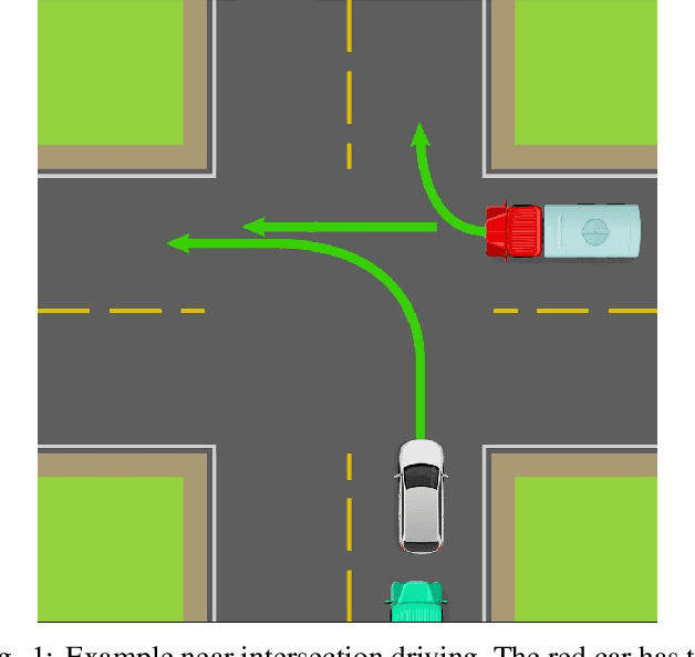 Figure 1 for Deep Learning with Attention Mechanism for Predicting Driver Intention at Intersection