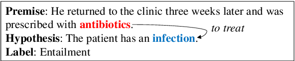 Figure 1 for Probing Biomedical Embeddings from Language Models