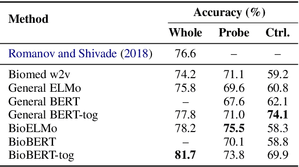 Figure 4 for Probing Biomedical Embeddings from Language Models