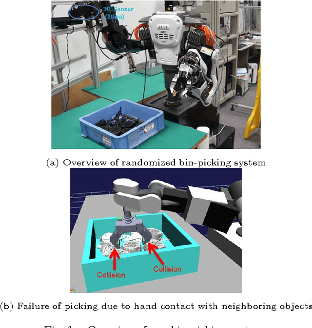 Figure 1 for Initial Experiments on Learning-Based Randomized Bin-Picking Allowing Finger Contact with Neighboring Objects