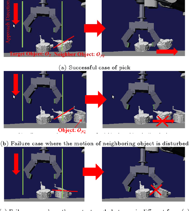 Figure 2 for Initial Experiments on Learning-Based Randomized Bin-Picking Allowing Finger Contact with Neighboring Objects