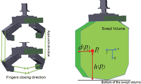 Figure 4 for Initial Experiments on Learning-Based Randomized Bin-Picking Allowing Finger Contact with Neighboring Objects