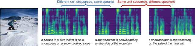Figure 1 for Text-Free Image-to-Speech Synthesis Using Learned Segmental Units