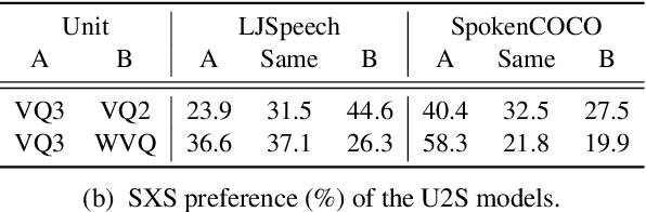 Figure 4 for Text-Free Image-to-Speech Synthesis Using Learned Segmental Units