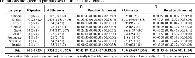 Figure 1 for COVYT: Introducing the Coronavirus YouTube and TikTok speech dataset featuring the same speakers with and without infection