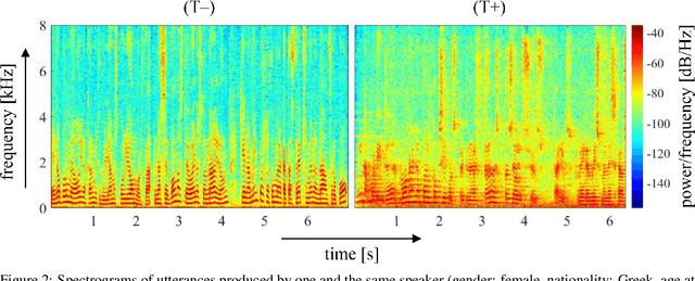 Figure 4 for COVYT: Introducing the Coronavirus YouTube and TikTok speech dataset featuring the same speakers with and without infection