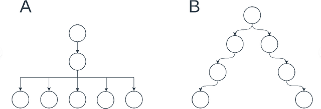 Figure 1 for What can phylogenetic metrics tell us about useful diversity in evolutionary algorithms?