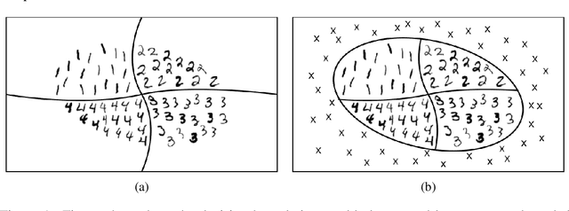 Figure 1 for Analysis of Confident-Classifiers for Out-of-distribution Detection