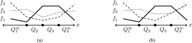 Figure 2 for Analysis of Confident-Classifiers for Out-of-distribution Detection