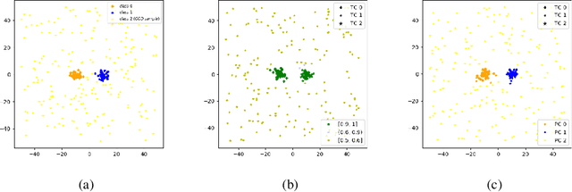 Figure 4 for Analysis of Confident-Classifiers for Out-of-distribution Detection