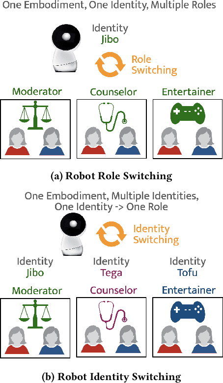 Figure 1 for Toward Designing Social Human-Robot Interactions for Deep Space Exploration