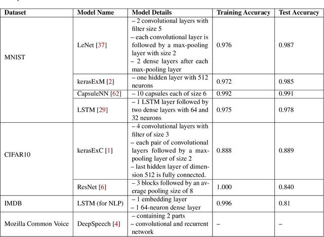 Figure 2 for DLA: Dense-Layer-Analysis for Adversarial Example Detection