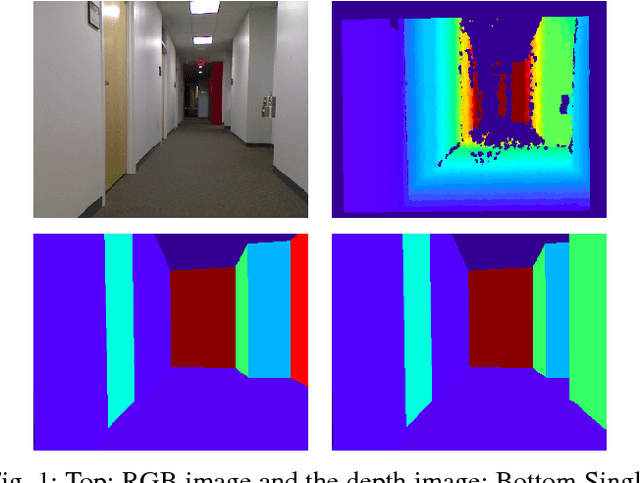 Figure 1 for Dense Piecewise Planar RGB-D SLAM for Indoor Environments