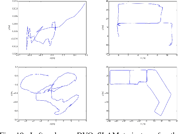 Figure 2 for Dense Piecewise Planar RGB-D SLAM for Indoor Environments