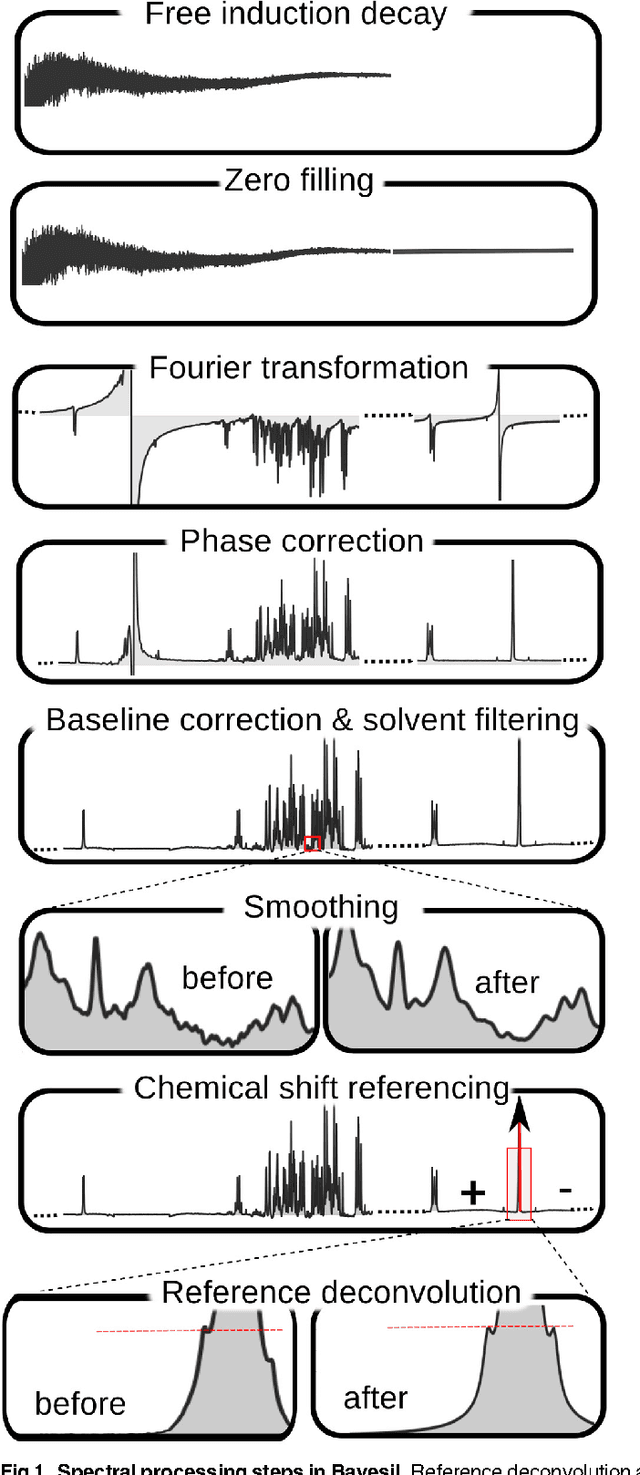 Figure 1 for Accurate, fully-automated NMR spectral profiling for metabolomics