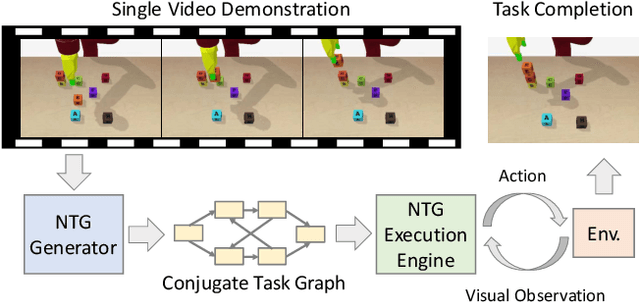 Figure 1 for Neural Task Graphs: Generalizing to Unseen Tasks from a Single Video Demonstration