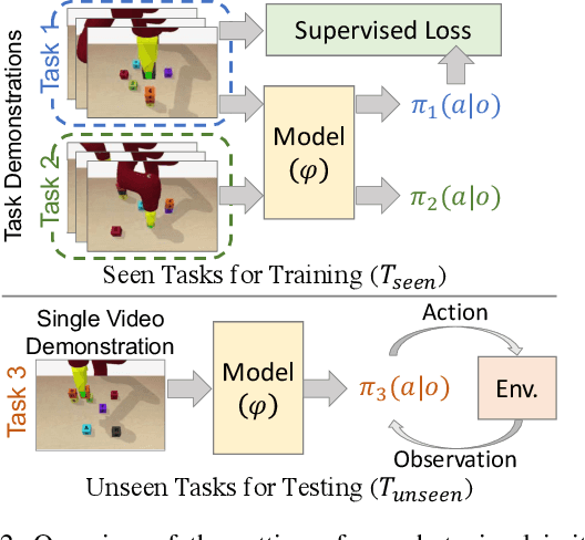 Figure 2 for Neural Task Graphs: Generalizing to Unseen Tasks from a Single Video Demonstration