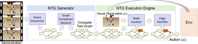 Figure 3 for Neural Task Graphs: Generalizing to Unseen Tasks from a Single Video Demonstration