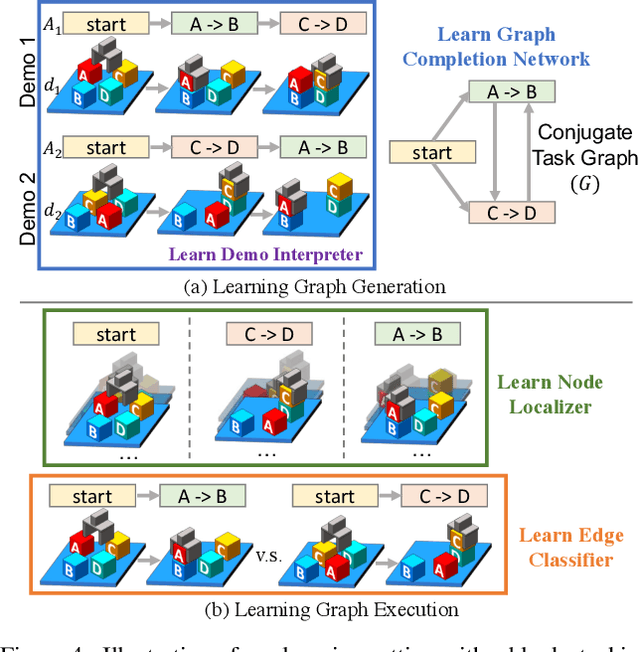 Figure 4 for Neural Task Graphs: Generalizing to Unseen Tasks from a Single Video Demonstration