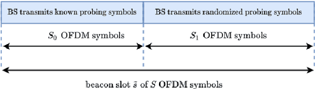 Figure 3 for Anti-jamming beam alignment in millimeter-wave MIMO systems